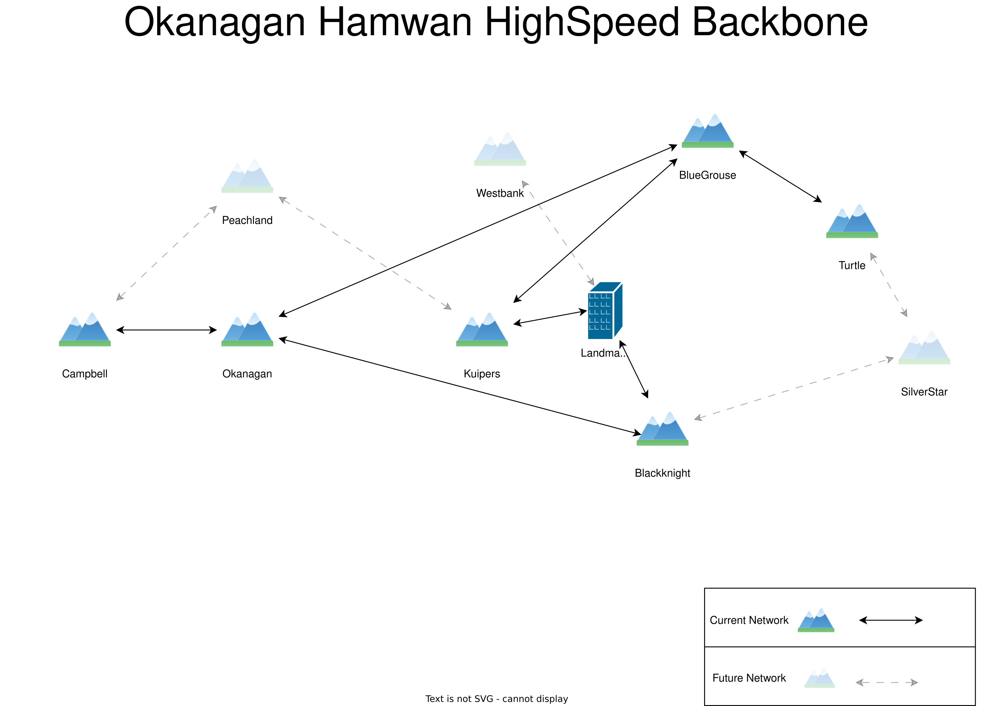 Hamwan Backbone